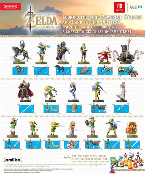 botw how to scan nfc cards|Complete Breath of the Wild Amiibo Guide.